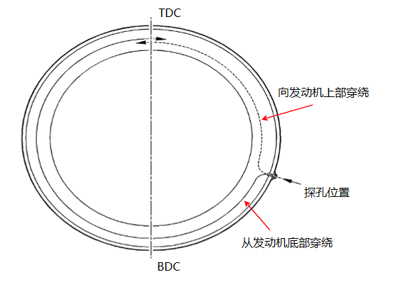 不同類型工業(yè)內(nèi)窺鏡的性能比較 不同類型工業(yè)內(nèi)窺鏡的性能比較
